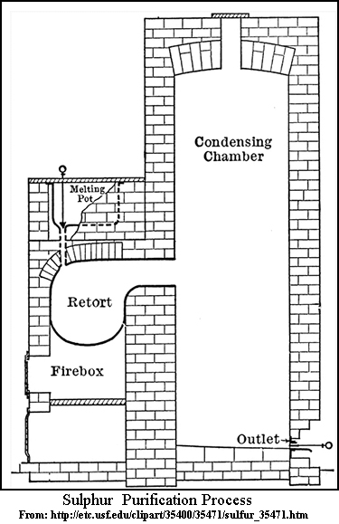 Supher refining