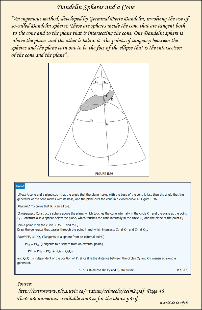 Dandelin Spheres in a Cone and an ellipse