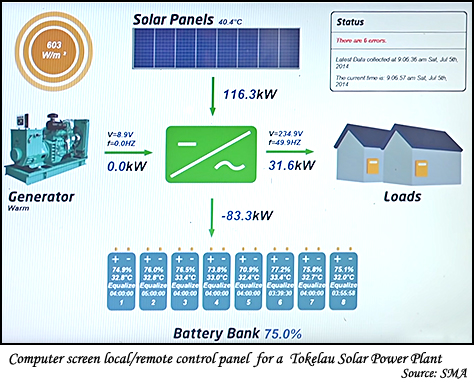 Control Panel for a Solar Poer Plant in Tokelau