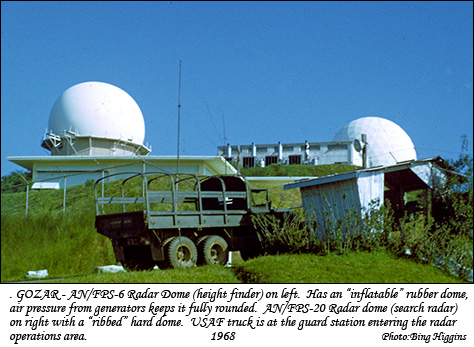 Guard Station and Radar Domes