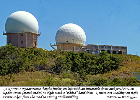 Radar Domes with Power House