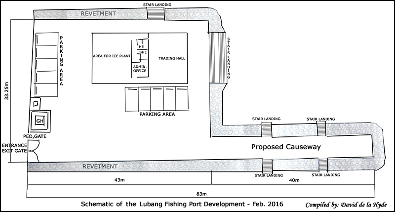 Plan of the Lubang Municipal Fish Port