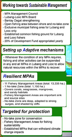 Objectives od the Lubang and Looc MPA's
