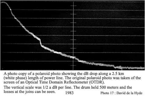 OTDR image of losses over a 2.5km secttin of fiber optic strand 