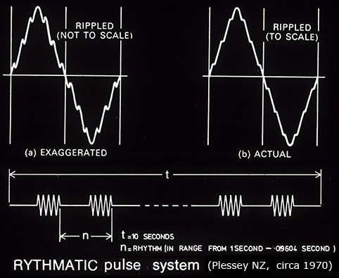 Plessey Rhythmatic Control System
