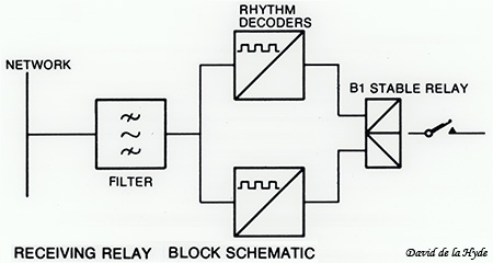 Receiving relay block schematic