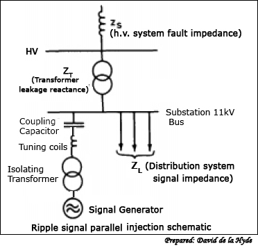 Ripple signal parallel injection schematic