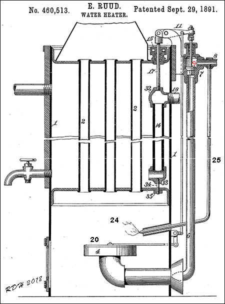 1891 Edwin Ruud gas water storage heater