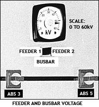Feeder and Busbar Voltage Indications