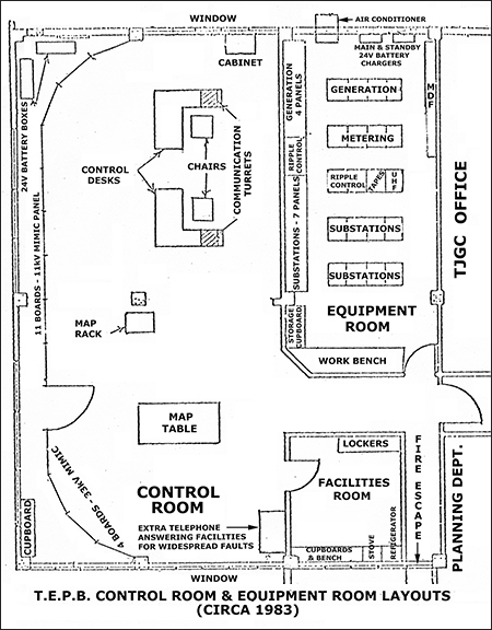 Control Room Layout