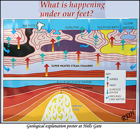 Geological explanation poster at Hells Gate