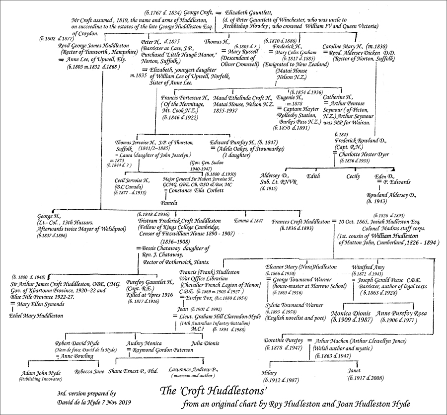 Croft Huddleston family tree - 2nd. version
