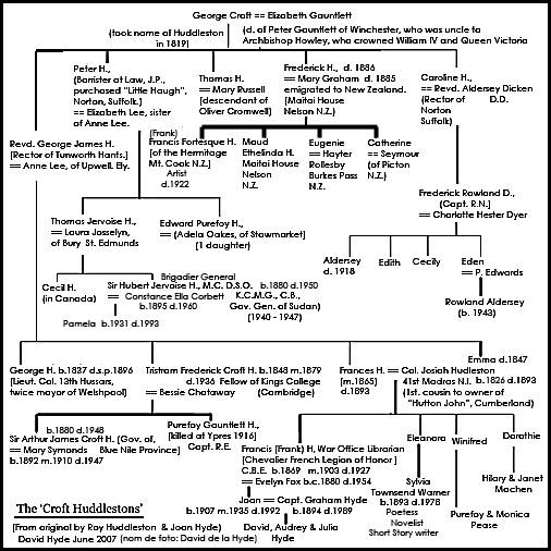 The History of the Huddleston Family by Tristram Frederick Croft Huddleston