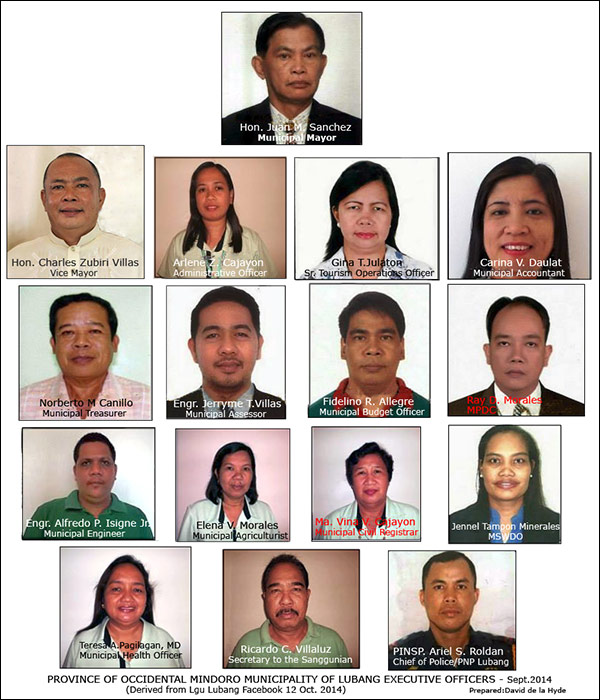 Executive Officers of the Municipality of Lubang