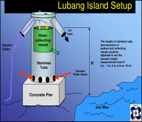 Lubang Island Tsunami sensor set up