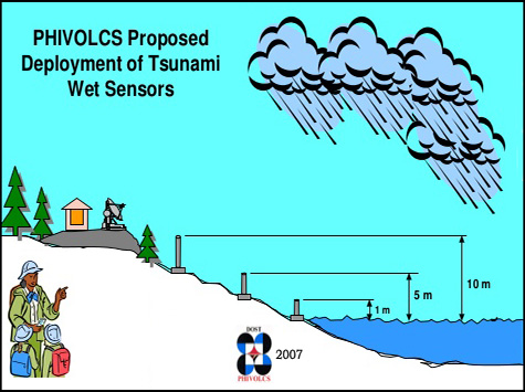 Philvolcs proposed tsunami detector layou