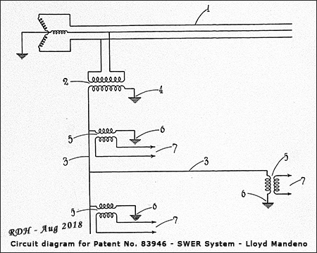 Patent Diagram of the SWER system